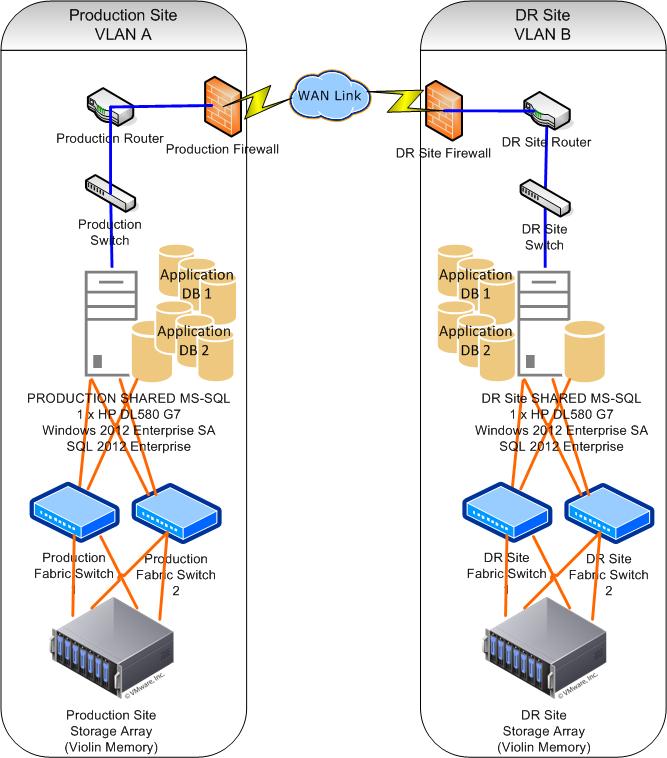 Windows server настройка vlan