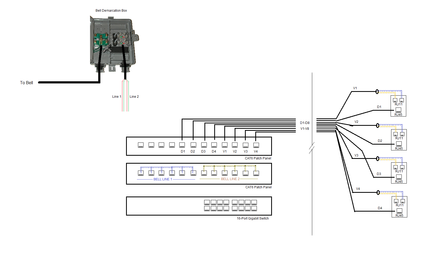 Solved: Wiring telephone and data on the same patch panel | Experts