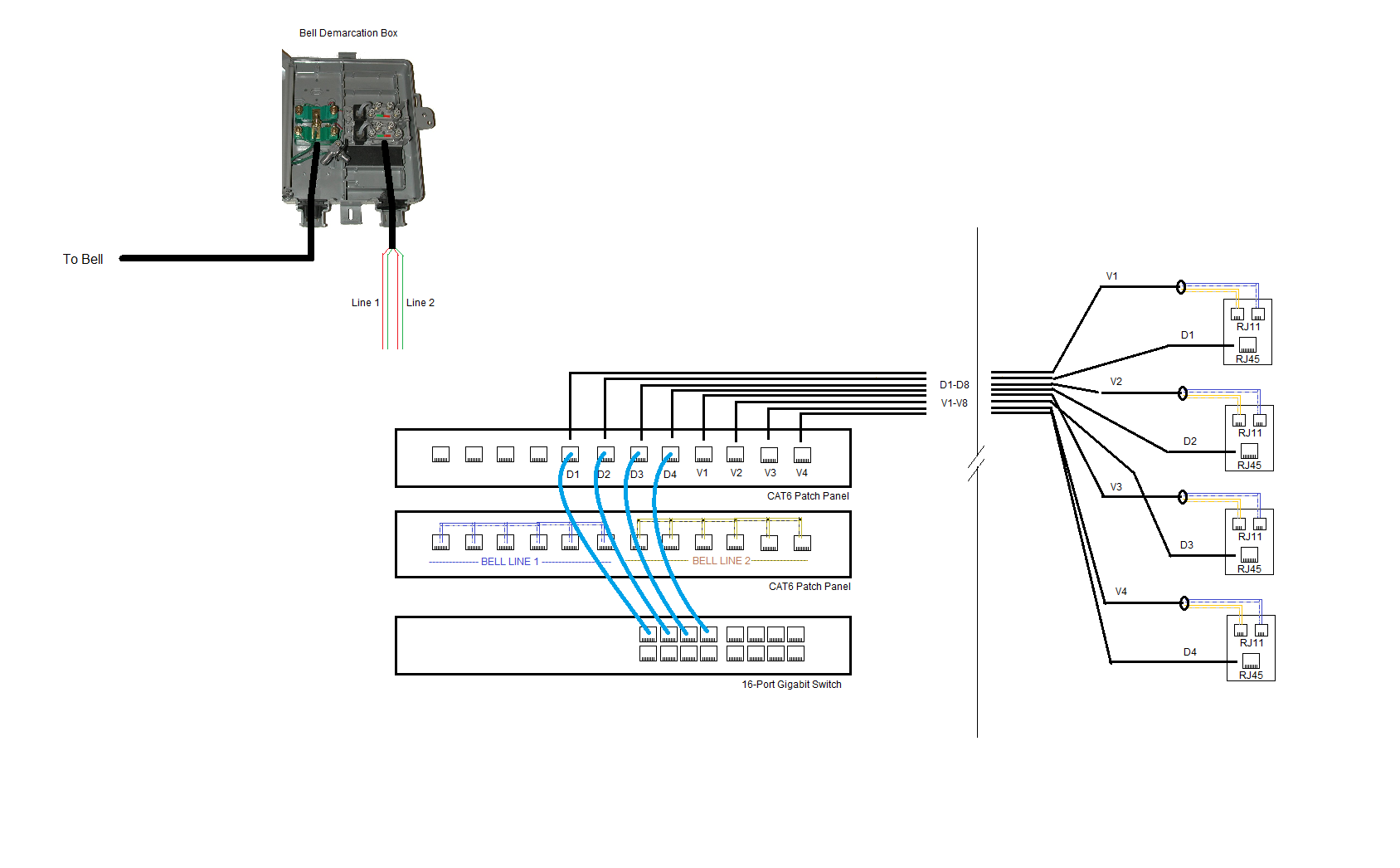 Wiring telephone and data on the same patch panel