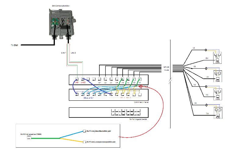 Solved: Wiring telephone and data on the same patch panel | Experts