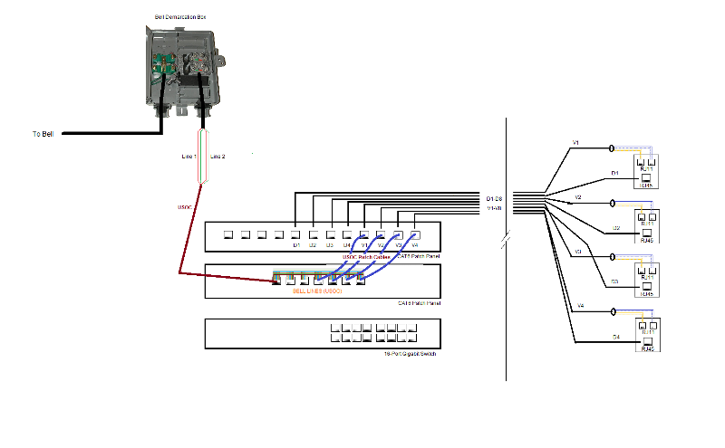 Solved: Wiring telephone and data on the same patch panel | Experts