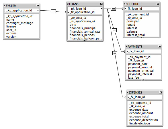 User generated image