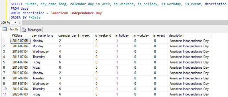 SQL Server Calendar Table | Experts Exchange