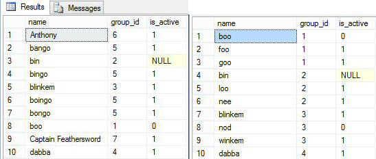Results - exec get_names, 'name' and 'group_id'