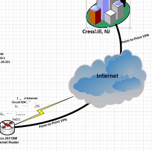 Visio 2013 - Is this an accurate Diagram? How to make it  