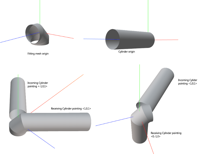 User generated image