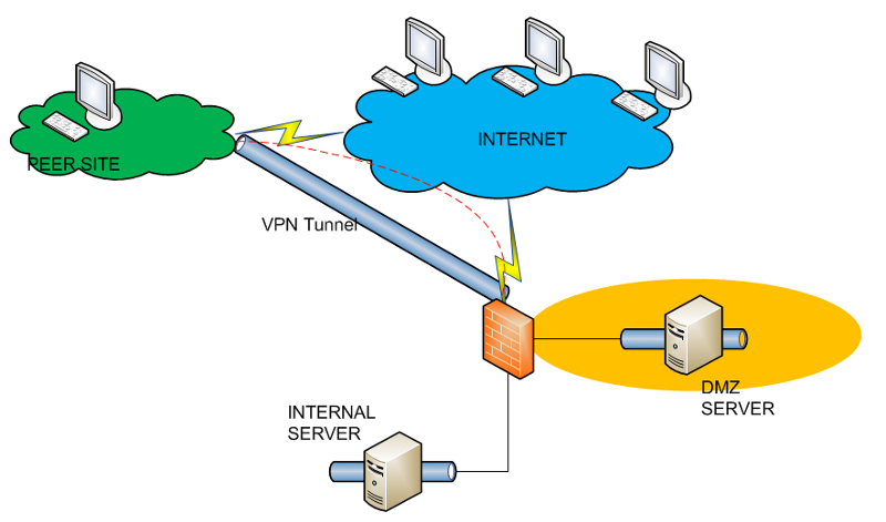 web server in dmz join domain over vpn