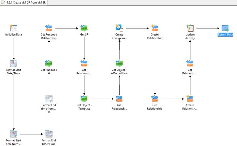 Create CR From SR