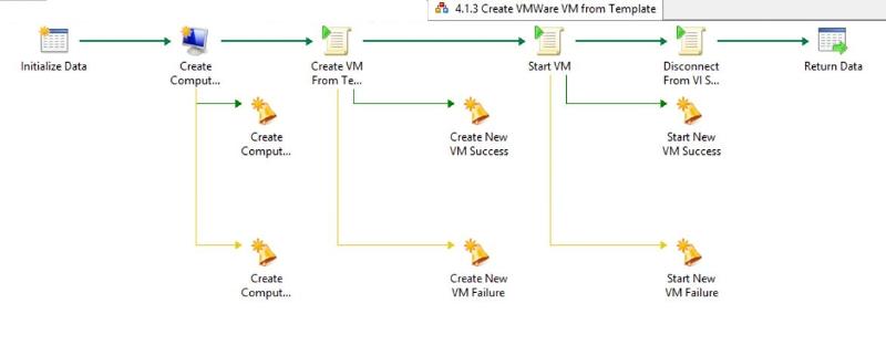 Create VM From Template