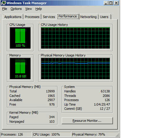 Solved: CPU at 100% in SBS2011 VM in W2012 HyperV | Experts Exchange