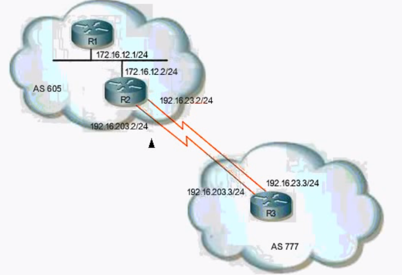 Solved: Load balancing Routing protocols | Experts Exchange