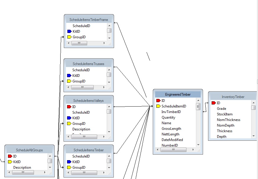 Solved Linking multiple table in Crystal Reports from the same table
