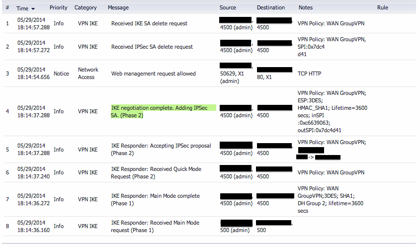 global vpn client license