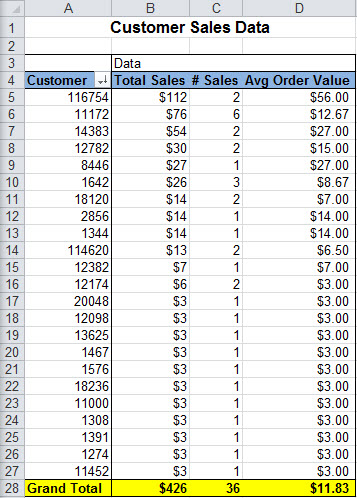 User generated image