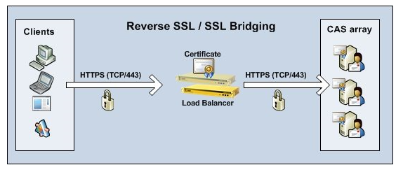 slate digtal fgx vs ssl