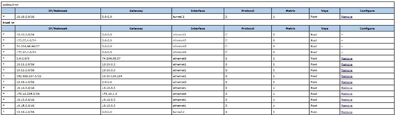 Solved: Different Subnet Networking Issue - Juniper Netscreen 25gt ...