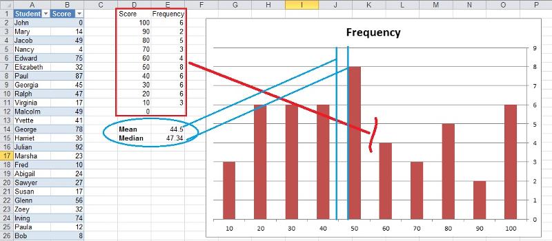 histogram maker with median