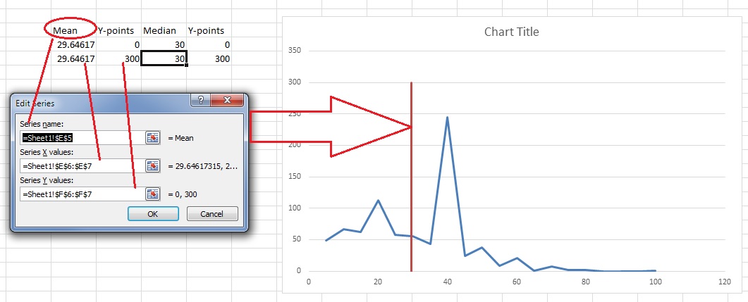 how to add vertical line to the histogram in excel