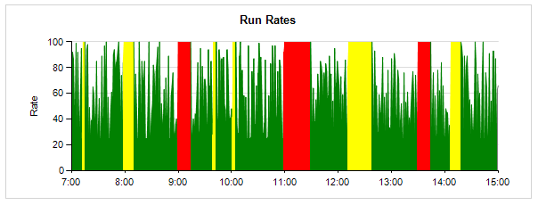 Ssrs Bar Chart Multiple Series