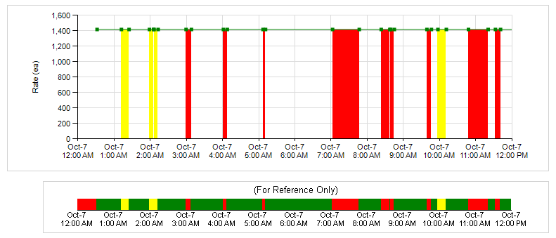 Ssrs Chart Filter