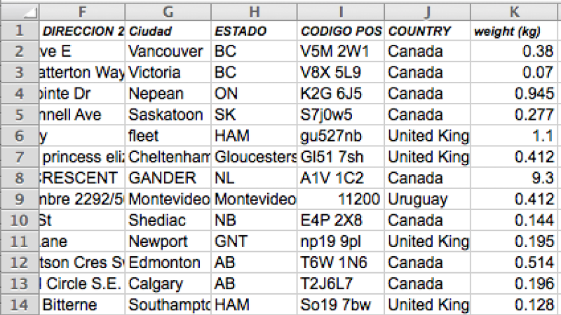 Source Data