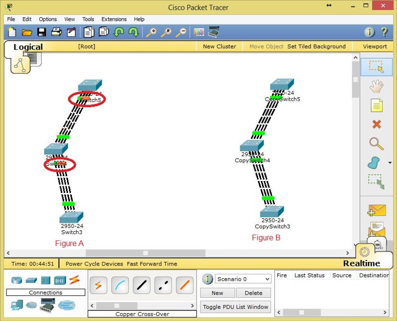When to use spanning tree portfast trunk