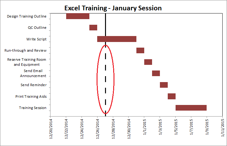 Excel Gantt Chart Today Line