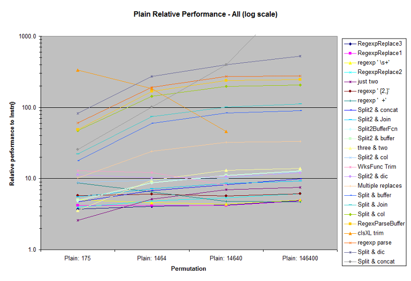 PlainPerfChartAll.png