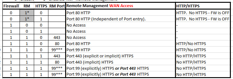 RV042-Firewall-WAN-Truth-Table.jpg