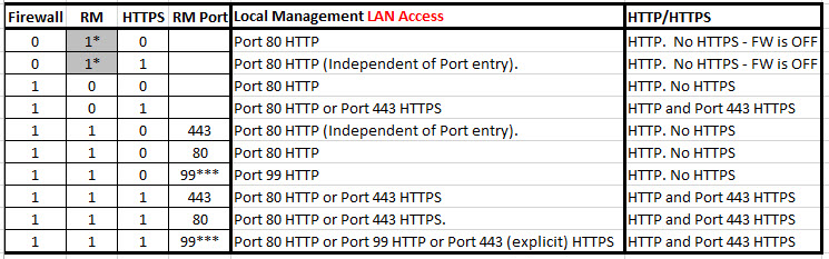 RV042-Firewall-LAN-Truth-Table.jpg