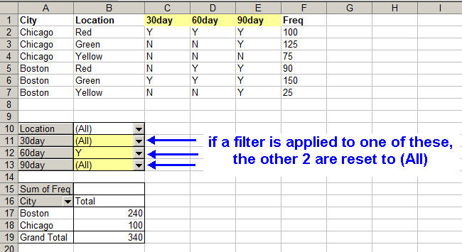 solved-how-do-i-apply-rules-to-excel-pivot-table-filters-experts