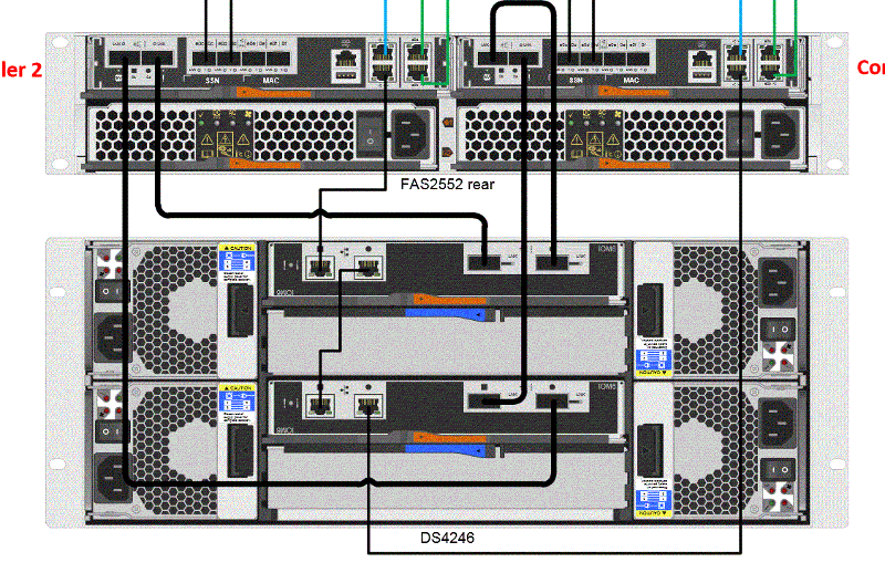 Solved Netapp create a new interface and volume Experts Exchange