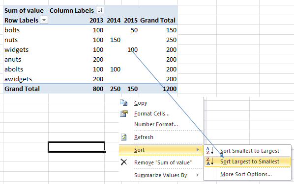 pivot tables in excel values