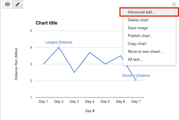 How To Edit Chart In Google Sheets