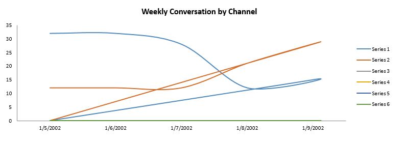 Refresh Chart In Powerpoint