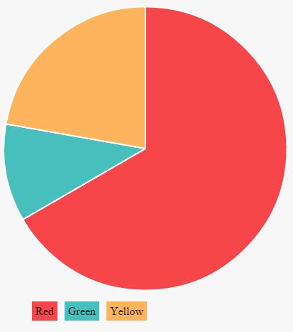 Chartjs Pie Chart Labels