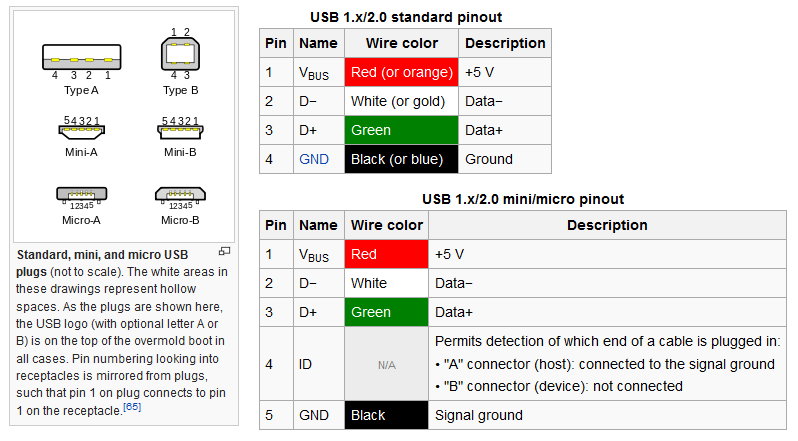 Solved: USB | Exchange