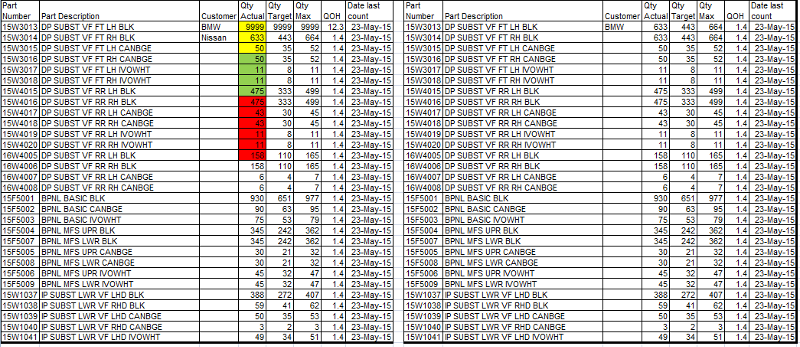 Solved: Display data in two table (gridview/repeater) | Experts Exchange