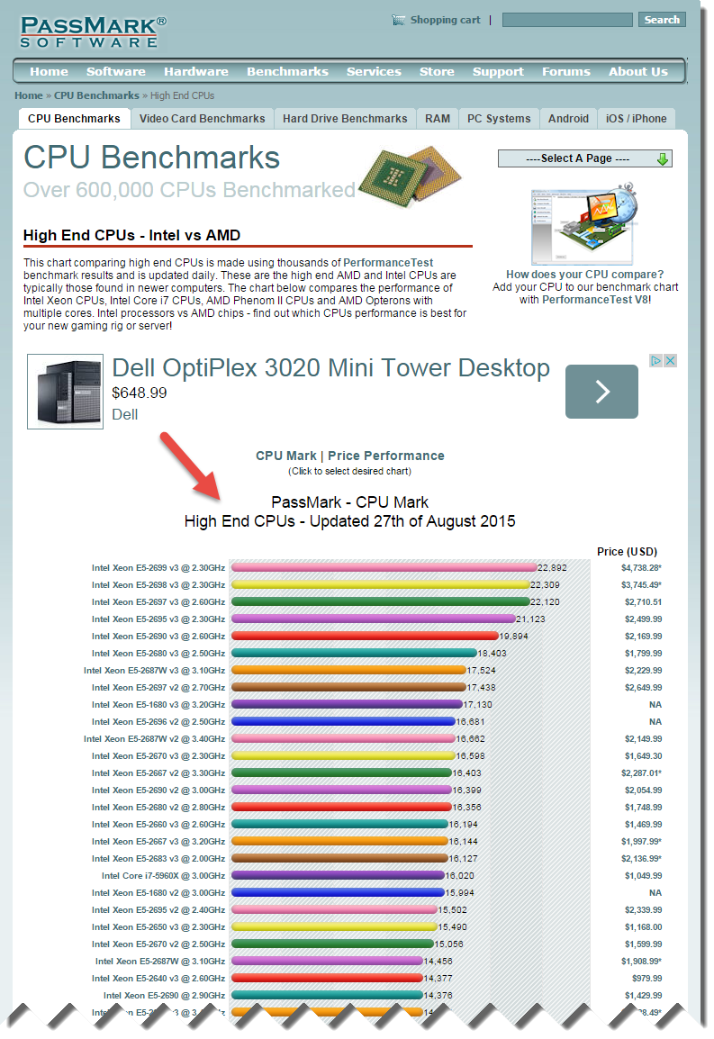 Рейтинг процессоров cpu mark