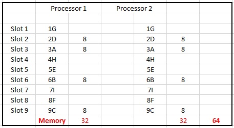DL380 G7 Memory Experts