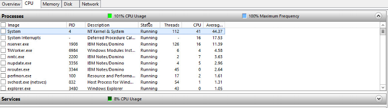 Solved: NT Kernel & System Process CPU Usage Maxin out | Experts Exchange