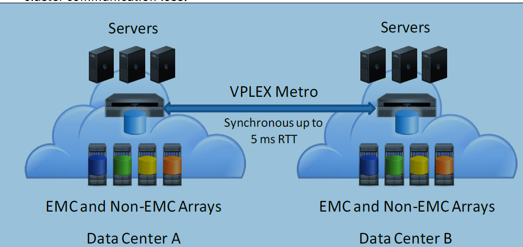 Solved: Using Vmware With EMC Vplex | Experts Exchange