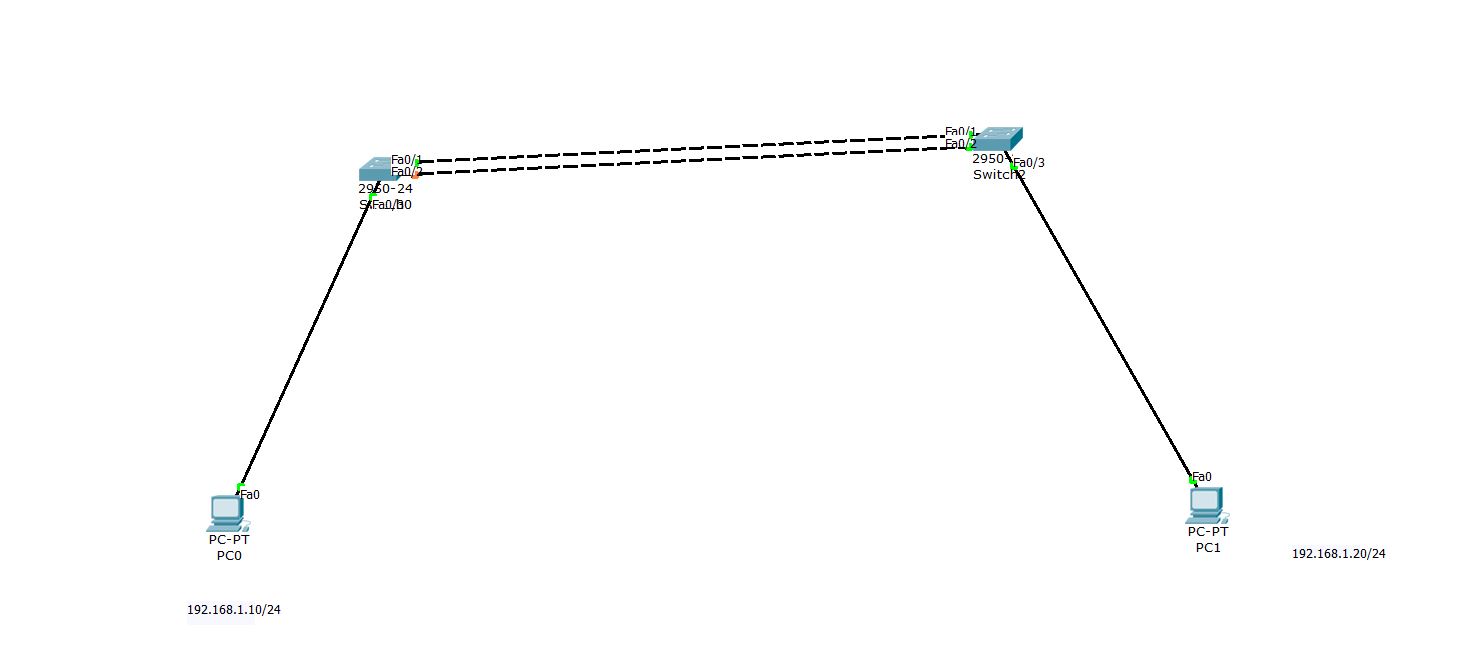 Solved: Create and display the Loop in Cisco switch | Experts Exchange