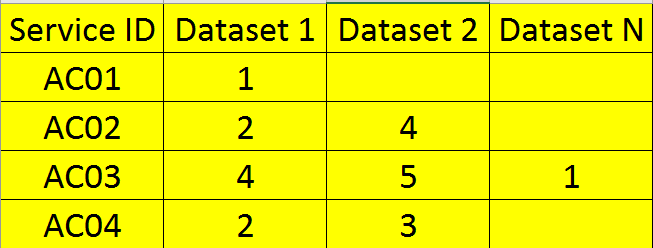 Solved: How to build Many TO Many Relationship Between 2 Tables Using ...