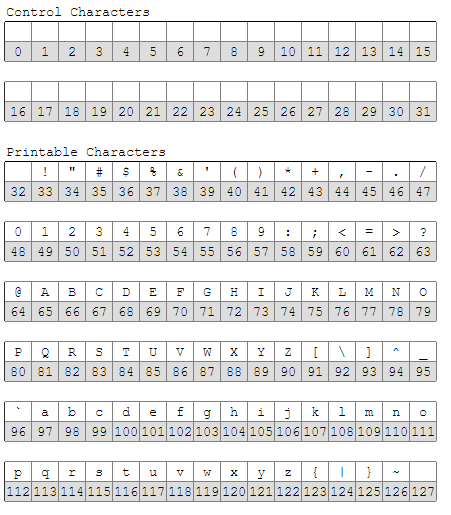 Unicode, UTF-8, and Multibyte in Plain English | Experts Exchange