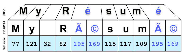 charbytebreakout.png