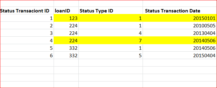 Solved: SQL, HOW TO USE TOP 1 | Experts Exchange