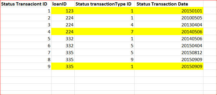 Solved: SQL, HOW TO USE TOP 1 | Experts Exchange