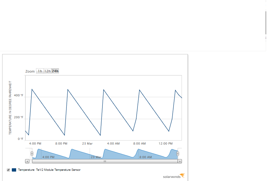 Solved Cisco sh int transceiver detail output Experts Exchange