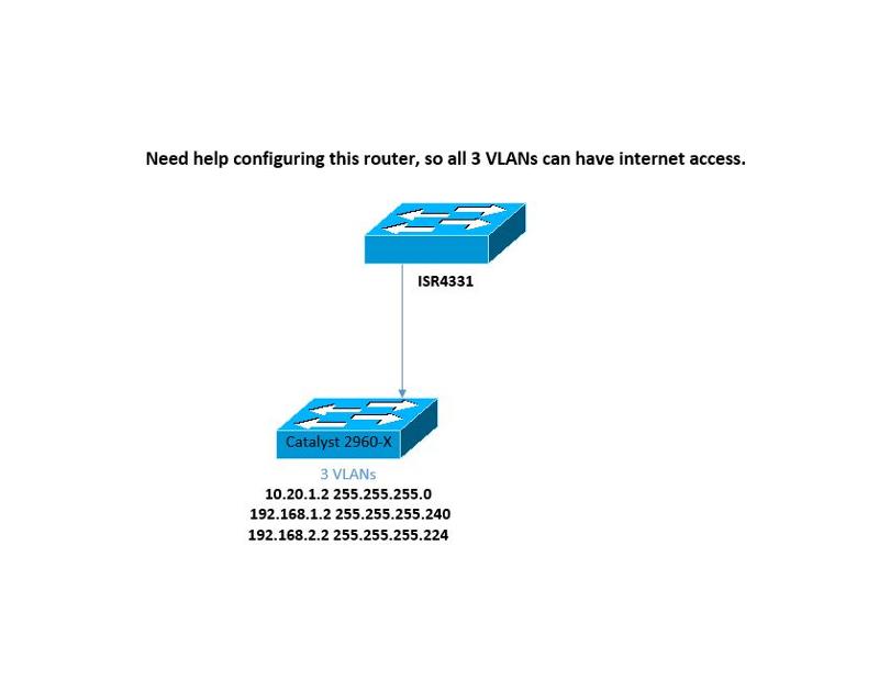 Solved: Adding A 2Nd Router – How To Connect Two Routers On A Home ...